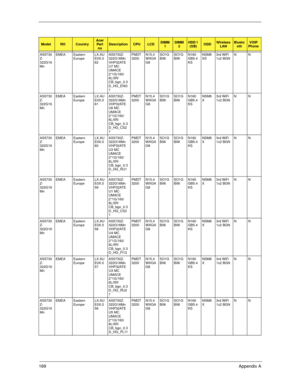 Page 179169Appendix A
AS5730
Z-
322G16
MnEMEA Eastern 
EuropeLX.AU
E0X.0
62AS5730Z-
322G16Mn 
VHP32ATE
U7 MC 
UMACE 
2*1G/160/
6L/5R/
CB_bgn_0.3
D_HG_ENG
1PMDT
3200N15.4
WXGA
G8SO1G
BII6SO1G
BII6N160
GB5.4
KSNSM8
XS3rd WiFi 
1x2 BGNNN
AS5730
Z-
322G16
MnEMEA Eastern 
EuropeLX.AU
E0X.0
61AS5730Z-
322G16Mn 
VHP32ATE
U6 MC 
UMACE 
2*1G/160/
6L/5R/
CB_bgn_0.3
D_HG_CS2
1PMDT
3200N15.4
WXGA
G8SO1G
BII6SO1G
BII6N160
GB5.4
KSNSM8
X3rd WiFi 
1x2 BGNNN
AS5730
Z-
322G16
MnEMEA Eastern 
EuropeLX.AU
E0X.0
60AS5730Z-
322G16Mn...