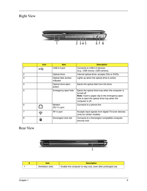 Page 19Chapter 19
Right View
Rear View
IconItemDescription
1 USB 2.0 port Connects to USB 2.0 devices 
(e.g., USB mouse, USB camera).
2 Optical drive Internal optical drive; accepts CDs or DVDs.
3 Optical disk access 
indicatorLights up when the optical drive is active.
4 Optical drive eject 
buttonEjects the optical disk from the drive.
5 Emergency eject hole Ejects the optical drive tray when the computer is 
turned off.
Note: Insert a paper clip to the emergency eject 
hole to eject the optical drive tray...