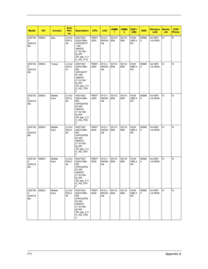 Page 181171Appendix A
AS5730
Z-
322G16
MnEMEA Italy LX.AU
E0X.0
48AS5730Z-
322G16Mn 
VHP32ATIT
1 MC 
UMACE 
2*1G/160/
6L/5R/
CB_bgn_0.3
D_HG_IT12PMDT
3200N15.4
WXGA
G8SO1G
BII6SO1G
BII6N160
GB5.4
KSNSM8
X3rd WiFi 
1x2 BGNNN
AS5730
Z-
322G16
MnEMEA Turkey LX.AU
E0X.0
47AS5730Z-
322G16Mn 
EM 
VHP32ATT
R1 MC 
UMACE 
2*1G/160/
6L/5R/
CB_bgn_0.3
D_HG_TR3
2PMDT
3200N15.4
WXGA
G8SO1G
BII6SO1G
BII6N160
GB5.4
KSNSM8
X3rd WiFi 
1x2 BGNNN
AS5730
Z-
322G16
MnEMEA Middle 
EastLX.AU
E0X.0
46AS5730Z-
322G16Mn 
EM 
VHP32ATM
E9...