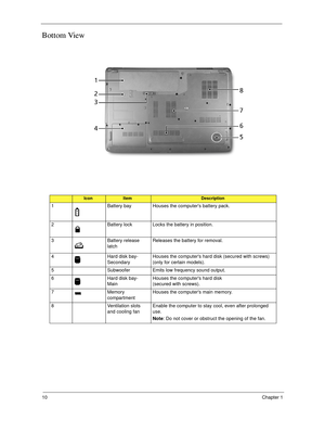 Page 2010Chapter 1
Bottom View
IconItemDescription
1 Battery bay Houses the computers battery pack.
2 Battery lock Locks the battery in position.
3 Battery release 
latchReleases the battery for removal.
4 Hard disk bay-
SecondaryHouses the computers hard disk (secured with screws) 
(only for certain models). 
5 Subwoofer Emits low frequency sound output.
6 Hard disk bay-
MainHouses the computers hard disk 
(secured with screws). 
7 Memory 
compartmentHouses the computers main memory.
8 Ventilation slots 
and...