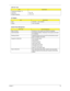 Page 45Chapter 135
Temperature Range( C)
Operating
Storage (shipping)0 to +50
-40 to +60
AC Adaptor
ItemSpecification
Input  100-240V~ 1.5A, 50-60Hz/
Output 19V 4.74A 90W
System Power Management
ACPI modePower Management
Mech. Off (G3) All devices in the system are turned off completely.
Soft Off (G2/S5) OS initiated shutdown. All devices in the system are turned 
off completely.
Working (G0/S0) Individual devices such as the CPU and hard disc may be 
power managed in this state.
Suspend to RAM (S3) CPU set...