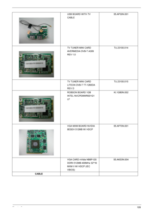 Page 107Chapter 6109
USB BOARD WITH TV 
CABLE55.AP30N.001
TV TUNER MINI CARD 
AVERMEDIA DVB-T A309 
REV 1.0TU.23100.014
TV TUNER MINI CARD 
LITEON DVB-T TT-1260DA 
REV DTU.23100.015
ROBSON BOARD 1GB 
INTEL NVCPEMWR001G1 
LFKI.1GB0N.002
VGA MXM BOARD NVIDIA 
8ESEH 512MB W/ HDCP 55.AP70N.001
VGA CARD nVidia NB8P-GS 
DDRII 512MB 400MHz 32*16 
MXM II W/ HDCP (IEC 
VBIOS)55.AKE0N.004
CABLE 