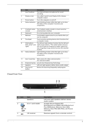 Page 13Chapter 17
Closed Front View 