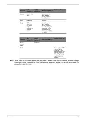 Page 19Chapter 113
NOTE: When using the touchpad, keep it - and your infers - dry and clean. The touchpad is sensitive to finger 
movements; hence, the lighter the touch, the better the response. Tapping too hard will not increase the 
touchpad’s responsiveness. 
