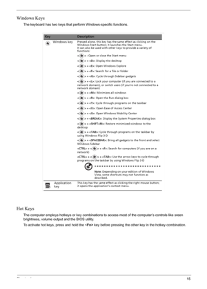 Page 21Chapter 115
Windows Keys
The keyboard has two keys that perform Windows-specific functions.
Hot Keys
The computer employs hotkeys or key combinations to access most of the computer’s controls like sreen 
brightness, volume output and the BIOS utility.
To activate hot keys, press and hold the  key before pressing the other key in the hotkey combination. 