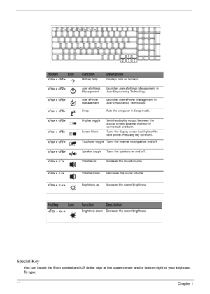 Page 2216Chapter 1
Special Key
You can locate the Euro symbol and US dollar sign at the upper-center and/or bottom-right of your keyboard. 
To  t y p e : 