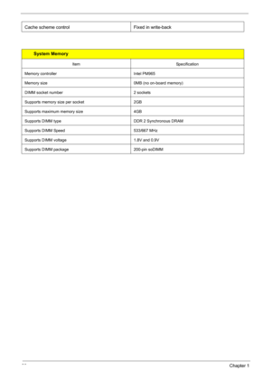 Page 3630Chapter 1
Cache scheme control Fixed in write-back
System Memory
ItemSpecification
Memory controller Intel PM965
Memory size 0MB (no on-board memory)
DIMM socket number 2 sockets
Supports memory size per socket 2GB
Supports maximum memory size 4GB
Supports DIMM type DDR 2 Synchronous DRAM
Supports DIMM Speed 533/667 MHz
Supports DIMM voltage 1.8V and 0.9V
Supports DIMM package 200-pin soDIMM 