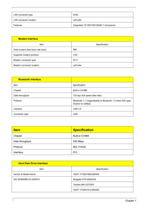 Page 3832Chapter 1
 
LAN connector type RJ45
LAN connector location Left side
Features Integrated 10/100/1000 BASE-T transceiver
Modem Interface
ItemSpecification
Data modem data baud rate (bps) 56K
Supports modem protocol V.92
Modem connector type RJ11
Modem connector location Left side
Bluetooth Interface
Item Specification
Chipset Built-in ICH8M
Data throughput 723 bps (full speed data rate)
Protocol Bluetooth 1.1 (Upgradeable to Bluetooth 1.2 when SIG spec-
ification is ratified).
Interface USB 2.0...