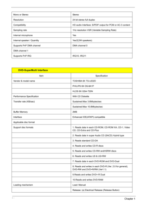 Page 4034Chapter 1
Mono or Stereo Stereo
Resolution 24 bit stereo full duplex
Compatibility HD audio Interface; S/PDIF output for PCM or AC-3 content
Sampling rate 1Hz resolution VSR (Variable Sampling Rate)
Internal microphone Yes
Internal speaker / Quantity Yes/2(3W speakers) 
Supports PnP DMA channel DMA channel 0
DMA channel 1
Supports PnP IRQ IRQ10, IRQ11
DVD-SuperMulti Interface
ItemSpecification
Vendor & model name TOSHIBA 8X TS-L632D
PHILIPS 8X DS-8A1P
HLDS 8X GSA-T20N
Performance Specification With CD...