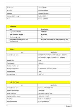 Page 4236Chapter 1
 
CardReader Jmicro JMB385
MODEM Foxconn T60M955
Bluetooth Foxconn T60H928.11
Wireless 802.11 a+b+g Built-in ICH8-M
Audio Realtek ALC889X
Keyboard
ItemSpecification
Keyboard controller ITE 8512E
Total number of keypads 88-/89-key
Windows logo key Yes
Internal & external keyboard work 
simultaneouslyPlug USB keyboard to the USB port directly: Yes
Battery
ItemSpecification
Vendor & model name BATTERY PACK SANYO LI-ION 8 CELL2.4, 4800MAH
BATTRY PACK SONY LI-ION 8CELL2.4, 4800MAH
Battery Type...