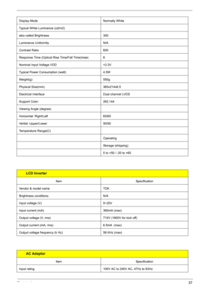 Page 43Chapter 137
Display Mode Normally White
Typical White Luminance (cd/m2)
also called Brightness 300
Luminance Uniformity N/A
Contrast Ratio 600
Response Time (Optical Rise Time/Fall Time)msec 8
Nominal Input Voltage VDD +3.3V
Typical Power Consumption (watt) 4.5W
Weight(g) 550g
Physical Size(mm) 365x214x6.5
Electrical Interface Dual channel LVDS
Support Color 262,144
Viewing Angle (degree)
Horizontal: Right/Left 65/65
Vertial: Upper/Lower 50/50
Temperature Range(C)
Operating
Storage (shipping)
0 to +50 /...