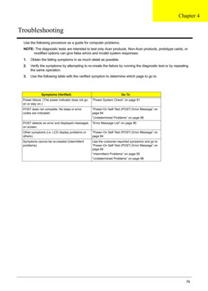 Page 77Chapter 479
Use the following procedure as a guide for computer problems.
NOTE: The diagnostic tests are intended to test only Acer products. Non-Acer products, prototype cards, or 
modified options can give false errors and invalid system responses.
1.Obtain the failing symptoms in as much detail as possible.
2.Verify the symptoms by attempting to re-create the failure by running the diagnostic test or by repeating 
the same operation.
3.Use the following table with the verified symptom to determine...