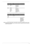 Page 19Chapter 113
NOTE: When using the touchpad, keep it - and your infers - dry and clean. The touchpad is sensitive to finger 
movements; hence, the lighter the touch, the better the response. Tapping too hard will not increase the 
touchpad’s responsiveness. 