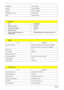 Page 4236Chapter 1
 
CardReader Jmicro JMB385
MODEM Foxconn T60M955
Bluetooth Foxconn T60H928.11
Wireless 802.11 a+b+g Built-in ICH8-M
Audio Realtek ALC889X
Keyboard
ItemSpecification
Keyboard controller ITE 8512E
Total number of keypads 88-/89-key
Windows logo key Yes
Internal & external keyboard work 
simultaneouslyPlug USB keyboard to the USB port directly: Yes
Battery
ItemSpecification
Vendor & model name BATTERY PACK SANYO LI-ION 8 CELL2.4, 4800MAH
BATTRY PACK SONY LI-ION 8CELL2.4, 4800MAH
Battery Type...