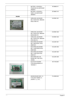 Page 104106Chapter 6
BATTERY LI-ION 8CELL 
PANASONIC AS-2007B 4S2P 
4800MAHBT.00805.011
BATTERY LI-ION 8CELL 
SIMPLO AS-2007B 4S2P 
4800MAHBT.00807.015
BOARD
WIRELESS LAN BOARD 
802.11AGN INTEL 4965AGN 
MOW1 MINI PCIKI.KDN01.001
WIRELESS LAN BOARD 
802.11AGN INTEL 4965AGN 
MOW2 MINI PCIKI.KDN01.002
WIRELESS LAN BOARD 
802.11AGN INTEL 4965AGN 
ROW MINI PCIKI.KDN01.003
MINI WIRELESS BOARD 
802.11ABG MOW1 INTEL 
MM872612KI.GLN01.001
MINI WIRELESS BOARD 
802.11 ABG MOW2 INTEL 
MM872659KI.GLN01.002
MINI WIRELESS...