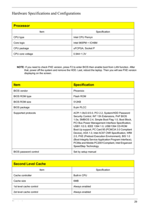 Page 35Chapter 129
Hardware Specifications and Configurations
NOTE: If you need to check PXE version, press F2 to enter BIOS then enable boot from LAN function. After 
that, power off the system and remove the HDD. Last, reboot the laptop. Then you will see PXE version 
displaying on the screen.
Processor
ItemSpecification
CPU type Intel CPU Penryn
Core logic Intel 965PM + ICH8M
CPU package  uFCPGA, Socket P
CPU core voltage 0.944~1.3V
ItemSpecification
BIOS vendor Phoenixix
BIOS ROM type Flash ROM
BIOS ROM...