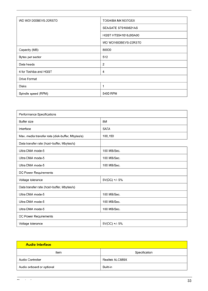 Page 39Chapter 133
WD WD1200BEVS-22RST0 TOSHIBA MK1637GSX 
SEAGATE ST9160821AS
HGST HTS541616J9SA00
WD WD1600BEVS-22RST0
Capacity (MB) 80000
Bytes per sector 512
Data heads 2
4 for Toshiba and HGST 4
Drive Format
Disks 1
Spindle speed (RPM) 5400 RPM
Performance Specifications
Buffer size  8M
Interface SATA
Max. media transfer rate (disk-buffer, Mbytes/s) 100,150
Data transfer rate (host~buffer, Mbytes/s)
Ultra DMA mode-5 100 MB/Sec.
Ultra DMA mode-5 100 MB/Sec.
Ultra DMA mode-5 100 MB/Sec.
DC Power...