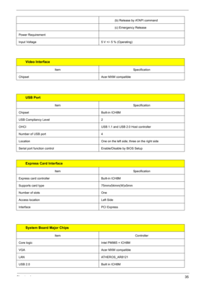 Page 41Chapter 135
 
 
                (b) Release by ATAPI command 
                (c) Emergency Release
Power Requirement
Input Voltage 5 V +/- 5 % (Operating) 
Video Interface
ItemSpecification
Chipset Acer MXM compatible
USB Port
ItemSpecification
Chipset Built-in ICH8M
USB Compliancy Level 2
OHCI USB 1.1 and USB 2.0 Host controller
Number of USB port 4
Location  One on the left side; three on the right side
Serial port function control Enable/Disable by BIOS Setup
Express Card Interface
ItemSpecification...