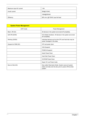 Page 4438Chapter 1
Maximum input AC current 1.5A
Inrush current  50A@115VAC
100A@230VAC
Efficiency 85% min. @115VAC input full load
System Power Management
ACPI modePower Management
Mech. Off (G3) All devices in the system are turned off completely.
Soft Off (G2/S5) OS initiated shutdown. All devices in the system are turned 
off completely.
Working (G0/S0) Individual devices such as the CPU and hard disc may be 
power managed in this state.
Suspend to RAM (S3) CPU set power down
VGA Suspend
PCMCIA Suspend...