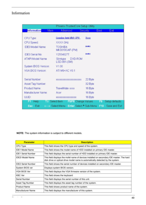 Page 47Chapter 249
Information
NOTE: The system information is subject to different models.
ParameterDescription
CPU Type This field shows the CPU type and speed of the system.
IDE1 Model Name This field shows the model name of HDD installed on primary IDE master.
IDE1 Serial Number This field displays the serial number of HDD installed on primary IDE master.
IDE2I Model Name This field displays the mofel name of devices installed on secondary IDE master. The hard 
disk drive or optical drive model name is...
