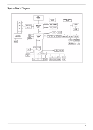 Page 9Chapter 13
System Block Diagram 