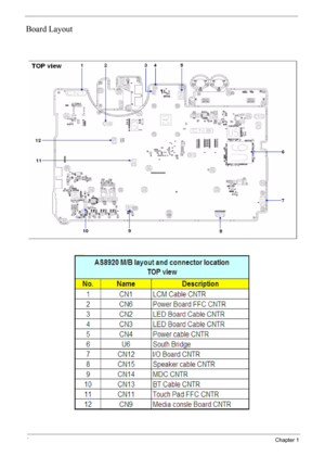 Page 104Chapter 1
Board Layout 