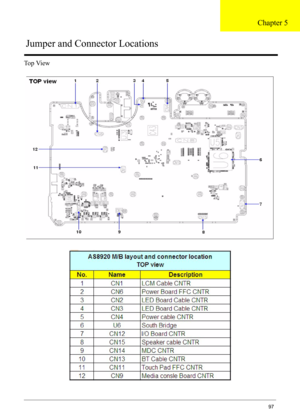 Page 95Chapter 597
Top View
Jumper and Connector Locations
Chapter 5 