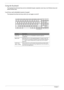 Page 2014Chapter 1
Using the Keyboard
The keyboard has full-sized keys and an embedded keypad, separate cursor keys, two Windows keys and 
twelve function keys.
Lock Keys and embedded numeric keypad
The keyboard has three lock keys which you can toggle on and off. 