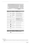 Page 2216Chapter 1
Special Key
You can locate the Euro symbol and US dollar sign at the upper-center and/or bottom-right of your keyboard. 
To  t y p e : 