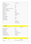 Page 43Chapter 137
Display Mode Normally White
Typical White Luminance (cd/m2)
also called Brightness 300
Luminance Uniformity N/A
Contrast Ratio 600
Response Time (Optical Rise Time/Fall Time)msec 8
Nominal Input Voltage VDD +3.3V
Typical Power Consumption (watt) 4.5W
Weight(g) 550g
Physical Size(mm) 365x214x6.5
Electrical Interface Dual channel LVDS
Support Color 262,144
Viewing Angle (degree)
Horizontal: Right/Left 65/65
Vertial: Upper/Lower 50/50
Temperature Range(C)
Operating
Storage (shipping)
0 to +50 /...