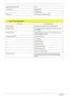 Page 4438Chapter 1
Maximum input AC current 1.5A
Inrush current  50A@115VAC
100A@230VAC
Efficiency 85% min. @115VAC input full load
System Power Management
ACPI modePower Management
Mech. Off (G3) All devices in the system are turned off completely.
Soft Off (G2/S5) OS initiated shutdown. All devices in the system are turned 
off completely.
Working (G0/S0) Individual devices such as the CPU and hard disc may be 
power managed in this state.
Suspend to RAM (S3) CPU set power down
VGA Suspend
PCMCIA Suspend...