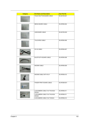 Page 109
Chapter 6103
TOUCH BUTTON BOARD CABLE 50.ASY0N.001
MEDIA BOARD CABLE 50.AP50N.004
USB BOARD CABLE 50.ASY0N.002
TOUCHPAD CABLE 50.AP50N.006
DC-IN CABLE 50.AP50N.007
BLUETOOTH BOARD CABLE 50.AP50N.008
MODEM CABLE 50.AP50N.009
MODEM CABLE WITH RJ11 50.AP50N.010
FINGER PRINT BOARD CABLE 50.APQ0N.001
LCD/CAMERA CABLE 18.4 WUXGA/
WXGA+50.AP50N.011
LCD/CAMERA CABLE 18.4 WUXGA/
WXGA+ 50.AP50N.011
LCD/CAMERA CABLE 18.4 WXGA+ 50.AP50N.012
CategoryPart Name and DescriptionAcer Part No. 