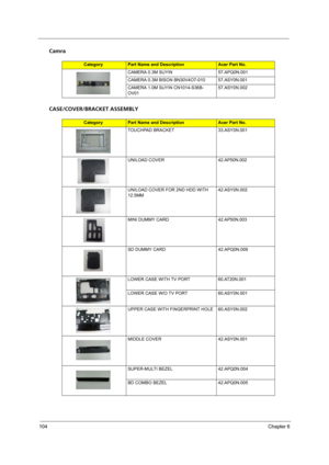 Page 110
104Chapter 6
Camra
CASE/COVER/BRACKET ASSEMBLY
CategoryPart Name and DescriptionAcer Part No.
CAMERA 0.3M SUYIN 57.APQ0N.001
CAMERA 0.3M BISON BN30V4O7-010 57.ASY0N.001
CAMERA 1.0M SUYIN CN1014-S36B-
OV01 57.ASY0N.002
CategoryPart Name and DescriptionAcer Part No.
TOUCHPAD BRACKET 33.ASY0N.001
UNILOAD COVER 42.AP50N.002
UNILOAD COVER FOR 2ND HDD WITH 
12.5MM 42.ASY0N.002
MINI DUMMY CARD 42.AP50N.003
SD DUMMY CARD 42.APQ0N.009
LOWER CASE WITH TV PORT 60.AT20N.001
LOWER CASE W/O TV PORT 60.ASY0N.001
UPPER...