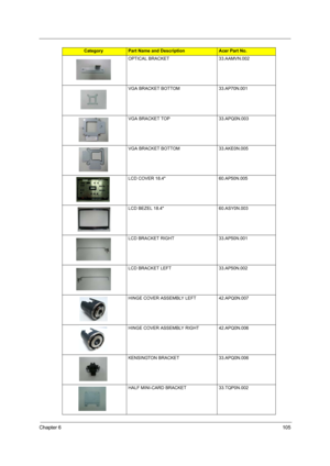 Page 111
Chapter 6105
OPTICAL BRACKET 33.AAMVN.002
VGA BRACKET BOTTOM 33.AP70N.001
VGA BRACKET TOP 33.APQ0N.003
VGA BRACKET BOTTOM 33.AKE0N.005
LCD COVER 18.4 60.AP50N.005
LCD BEZEL 18.4 60.ASY0N.003
LCD BRACKET RIGHT 33.AP50N.001
LCD BRACKET LEFT 33.AP50N.002
HINGE COVER ASSEMBLY LEFT 42.APQ0N.007
HINGE COVER ASSEMBLY RIGHT 42.APQ0N.006
KENSINGTON BRACKET 33.APQ0N.006
HALF MINI-CARD BRACKET 33.TQP0N.002
CategoryPart Name and DescriptionAcer Part No. 