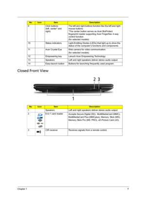 Page 13
Chapter 17
Closed Front View
9 Click buttons 
(left, center* and 
right) The left and right buttons function like the left and right 
mouse buttons.
*The center button serves as Acer BioProtect 
fingerprint reader supporting Acer FingerNav 4-way  
control function. 
(for selected models)
10 Status indicators Light-Emitting Diodes (LEDs) that light up to show the  status of the computer’s functions and components.
11 Acer Crystal Eye Web camera for video communication. (for selected models)
12 Empowering...