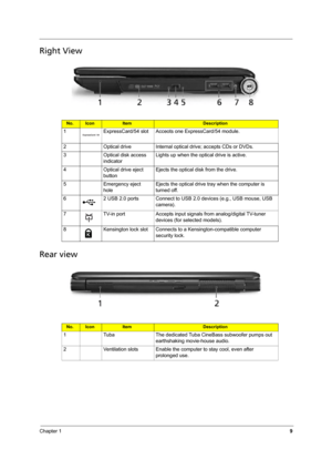 Page 15
Chapter 19
Right View
Rear view
No.IconItemDescription
1 ExpressCard/54 slot Acceots one ExpressCard/54 module.
2 Optical drive Internal optical  drive; accepts CDs or DVDs.
3 Optical disk access  indicator Lights up when the optical drive is active.
4 Optical drive eject  button Ejects the optical disk from the drive.
5 Emergency eject  hole Ejects the optical drive tray when the computer is 
turned off.
6 2 USB 2.0 ports Connect to USB 2.0 devices (e.g., USB mouse, USB  camera).
7 TV-in port Accepts...