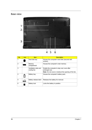 Page 16
10Chapter 1
Base view
No.IconItemDescription
1 Hard disk bay Houses the computers hard disk (secured with 
screws).
2 Memory  compartment Houses the computers main memory.
3 Ventilation slots and  cooling fan Enable the computer to stay cool, even after 
prolonged use.
Note:
 Do not cover or obstruct the opening of the fan.
4 Battery bay Houses the computers battery pack.
5 Battery release latch Releases the battery for removal.
6 Battery lock Locks the battery in position. 