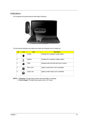 Page 17
Chapter 111
Indicators
The computer has several easy-to-read status indicators. 
The front panel indicators are visible even when the computer cover is closed up.
NOTE: 1. Charging:  The light shows amber when the battery is charging. 
2. Fully charged:  The light shows green when in AC mode.
No.IconItemDescription
1 Power Indicates the computer’s power status.
2 Battery Indicates the computer’s battery status.
3 HDD Indicates when the hard disk drive is active.
4 Num Lock Lights up when Num Lock is...