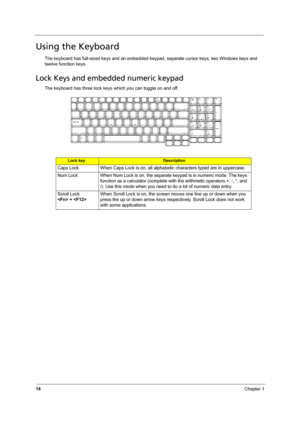 Page 20
14Chapter 1
Using the Keyboard
The keyboard has full-sized keys and an embedded keypad, separate cursor keys, two Windows keys and 
twelve function keys.
Lock Keys and embedded numeric keypad
The keyboard has three lock keys which you can toggle on and off.
Lock keyDescription
Caps Lock When Caps Lock is on, all alphabetic characters typed are in uppercase.
Num Lock  When Num Lock is on, the separate keypad is in numeric mode. The keys 
function as a calculator (complete with  the arithmetic operators...