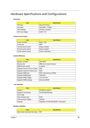 Page 35Chapter 129
Hardware Specifications and Configurations
Processor
Second Level Cache
System Memory
 Lan Interface
Modem Interface
ItemSpecification
CPU type Intel CPU Penryn
Core logic Intel PM45 + ICH9M
CPU package  uFCPGA, Socket P
CPU core voltage 0.944~1.3V
ItemSpecification
Cache controller Built-in CPU
Cache size 6MB
1st level cache control Always enabled
2st level cache control Always enabled
Cache scheme control Fixed in write-back
ItemSpecification
Memory controller  Intel PM45
Memory size 0MB...