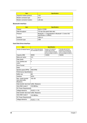 Page 3630Chapter 1
Bluetooth Interface
Hard Disk Drive Interface
Supports modem protocol V.92
Modem connector type RJ11
Modem connector location Left side
ItemSpecification
Chipset Built-in ICH9M
Data throughput 723 bps (full speed data rate)
Protocol Bluetooth 1.1 (Upgradeable  to Bluetooth 1.2 when SIG 
specification is ratified).
Interface USB 2.0
Connector type USB
ItemSpecification
Vendor & Model NameHGST HTS541680J9SA00
WD WD800BEVS-22RST0 Seagate ST9120822AS
Toshiba MK1237GSX
HGST HTS541612J9SA00
WD...