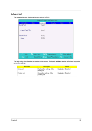 Page 45
Chapter 239
Advanced
The Advanced screen displays advanced settings in BIOS.
The table below describes the parameters in this screen. Settings in boldface are the default and suggested 
parameter settings.
ParameterDescriptionOption
Serial port Displays the settings of the 
serial portEnabled 
or Disabled
Parallel port Shows the settings of the  parallel portEnabled 
or Disabled 