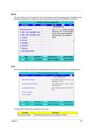 Page 49
Chapter 243
Boot
This menu allows the user to decide the order of boot devices to load the operating system. Bootable devices 
includes the distette drive in m odule bay, the onboard hard disk drive and the CD-ROM in module bay.
Exit
The Exit screen contains parameters that help safegua rd and protect your computer from unauthorized use.
The table below describes the parameters in this screen.
ParameterDescription
Exit Saving Changes Exit System Setu p and save your changes to CMOS. 