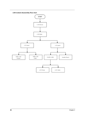 Page 56
50Chapter 3
LCM module disassembly flow chart 