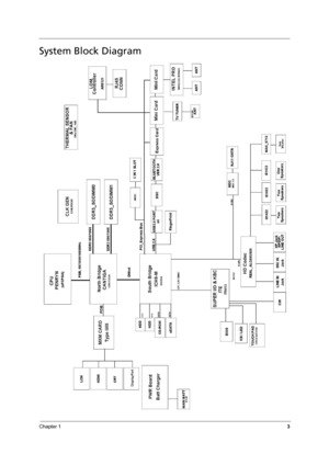 Page 9
Chapter 13
System Block Diagram 