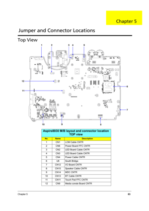 Page 89
Chapter 583
Top View
Aspire8930 M/B layout and connector location
TOP view
No.NameDescription
1 CN1 LCM Cable CNTR
2 CN6 Power Board FFC CNTR
3 CN2 LED Board Cable CNTR
4 CN3 LED Board Cable CNTR
5 CN4 Power Cable CNTR
6 U6 South Bridge
7 CN12 I/O Board CNTR
8 CN15 Speaker Cable CNTR
9 CN14 MDC CNTR
10 CN13 BT Cable CNTR 11 CN11 Touch Pad FFC CNTR
12 CN9 Media consle Board CNTR 
Jumper and Connector Locations
Chapter 5 