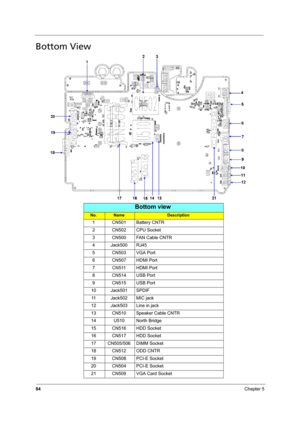 Page 90
84Chapter 5
Bottom View
Bottom view
No.NameDescription
1 CN501 Battery CNTR
2 CN502 CPU Socket
3 CN500 FAN Cable CNTR
4 Jack500 RJ45
5 CN503 VGA Port
6 CN507 HDMI Port
7 CN511 HDMI Port
8 CN514 USB Port
9 CN515 USB Port
10 Jack501 SPDIF 11 Jack502 MIC jack
12 Jack503 Line in jack
13 CN510 Speaker Cable CNTR
14 U510 North Bridge
15 CN516 HDD Socket
16 CN517 HDD Socket
17 CN505/506 DIMM Socket
18 CN512 ODD CNTR
19 CN508 PCI-E Socket
20 CN504 PCI-E Socket
21 CN509 VGA Card Socket 