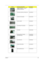 Page 107
Chapter 6101
MODEM BOARD MDC 1.5 FOXCONN 
T60M951.36 (AGERE 1.5_ 3.3V) 
AUSTRALIA APPROVEDFX.22500.023
TOUCHPAD SYNAPTICS TM-00372-012 56.APQ0N.001
POWER BUTTON BOARD 55.ASY0N.002
HOTKEY BOARD 55.AP50N.001
TOUCHPAD BUTTON BAORD 55.ASY0N.001
I/O BOARD 55.ASY0N.003
USB BOARD W/O TV CABLE 55.AP50N.005
LED BOARD RIGHT 55.AP50N.006
LED BOARD LEFT 55.AP50N.007
FINGER PRINT BOARD 55.APQ0N.001
MEDIA BOARD MODULE 55.APQ0N.005
CategoryPart Name and DescriptionAcer Part No. 