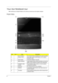 Page 12
6Chapter 1
Your Acer Notebook tour
After knowing your computer features, let us show you around your new Aspire computer.
Front View
No.IconItemDescription
1 Acer PureZone Two internal stereo microphones for sound recording.
2 Display screen Also called Liqui d-Crystal Display (LCD), displays 
computer output.
3 Power button Turns the computer on and off.
4 Status indicators Light-Emitting Diodes (LEDs) that light up to show the  status of the computers functions and components.
5 CineDash media...