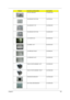 Page 111
Chapter 6105
OPTICAL BRACKET 33.AAMVN.002
VGA BRACKET BOTTOM 33.AP70N.001
VGA BRACKET TOP 33.APQ0N.003
VGA BRACKET BOTTOM 33.AKE0N.005
LCD COVER 18.4 60.AP50N.005
LCD BEZEL 18.4 60.ASY0N.003
LCD BRACKET RIGHT 33.AP50N.001
LCD BRACKET LEFT 33.AP50N.002
HINGE COVER ASSEMBLY LEFT 42.APQ0N.007
HINGE COVER ASSEMBLY RIGHT 42.APQ0N.006
KENSINGTON BRACKET 33.APQ0N.006
HALF MINI-CARD BRACKET 33.TQP0N.002
CategoryPart Name and DescriptionAcer Part No. 